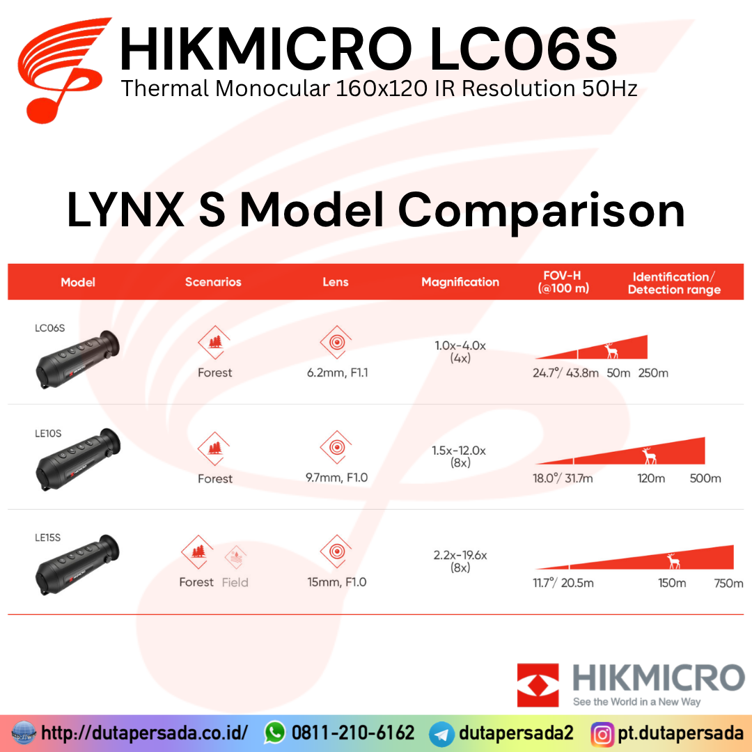 HIKMICRO LC06S - LYNX S Thermal Monocular 160x120 IR Resolution 50Hz - Gambar 5