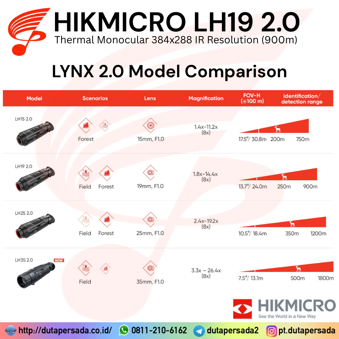 HIKMICRO LYNX LH19 2.0 - 384x288 IR Resolution Thermal Monocular - Gambar 5